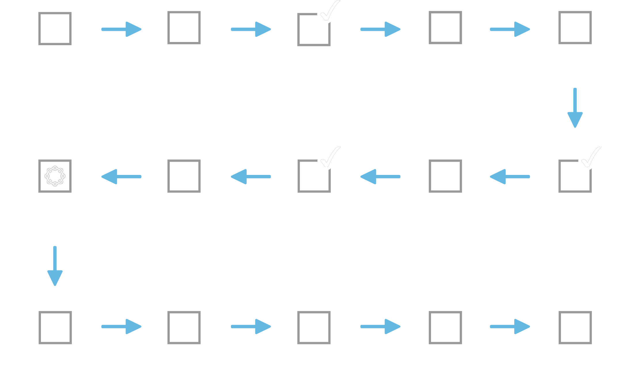 projectprocesslandscape